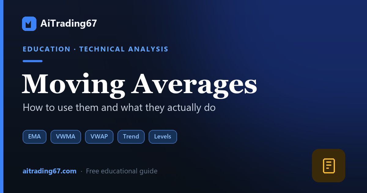 Moving Averages