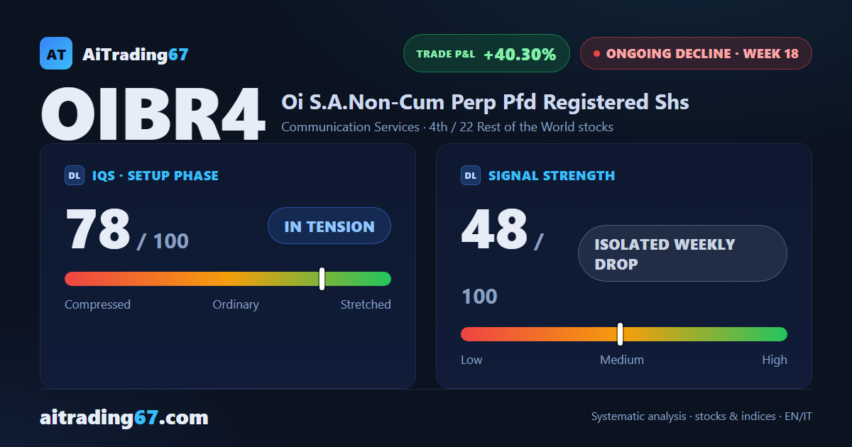 Oi: the drop slows, but the sell-side flow stays active