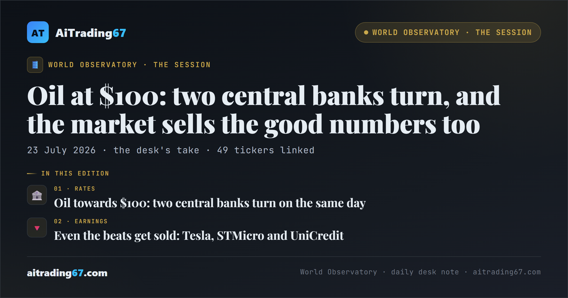 Oil at $100: two central banks turn, and the market sells the good numbers too