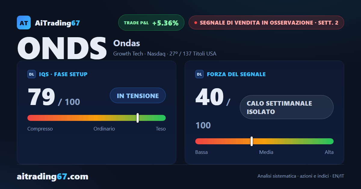 Ondas Inc.: segnale di vendita alla 2ª settimana, forza ferma a 40