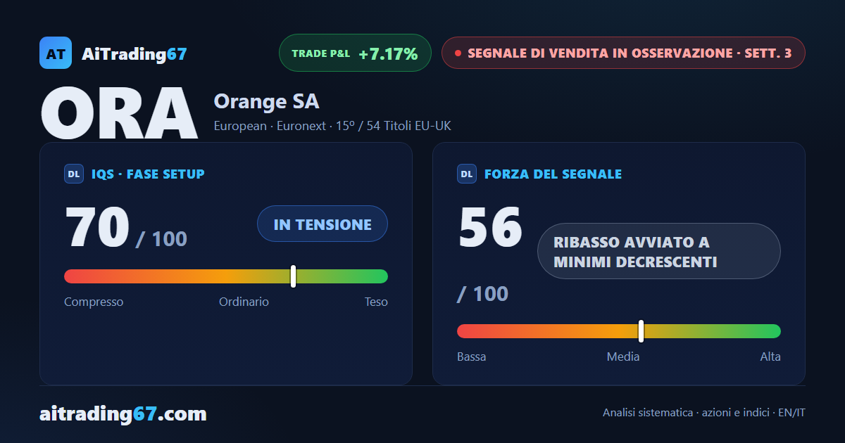 Orange: segnale di vendita alla 3ª settimana, ribasso a minimi decrescenti