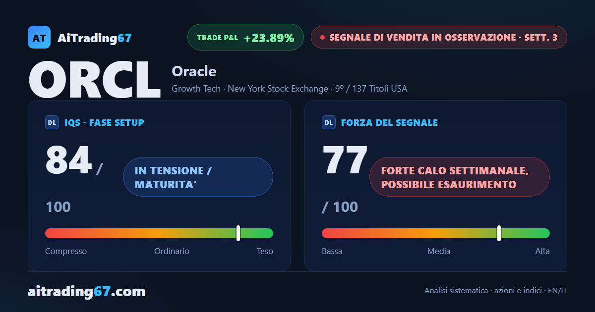 Oracle: calo del 5,6% nella settimana, forza a 84 su 100