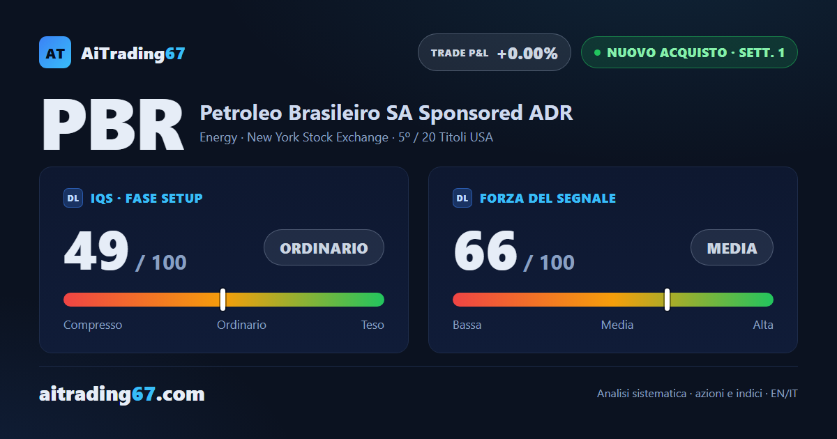 Petrobras vola del 3,8% e apre un nuovo segnale di acquisto sopra area 18,16