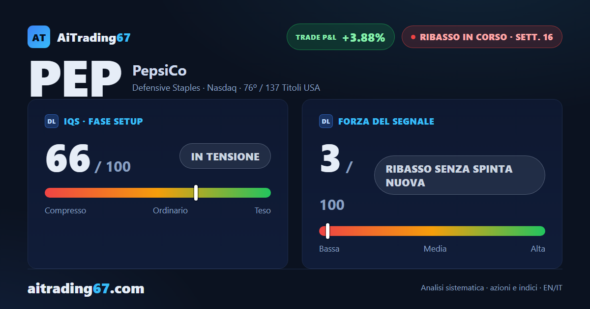 PepsiCo: il segnale di vendita prosegue con un quadro tecnico contrastato