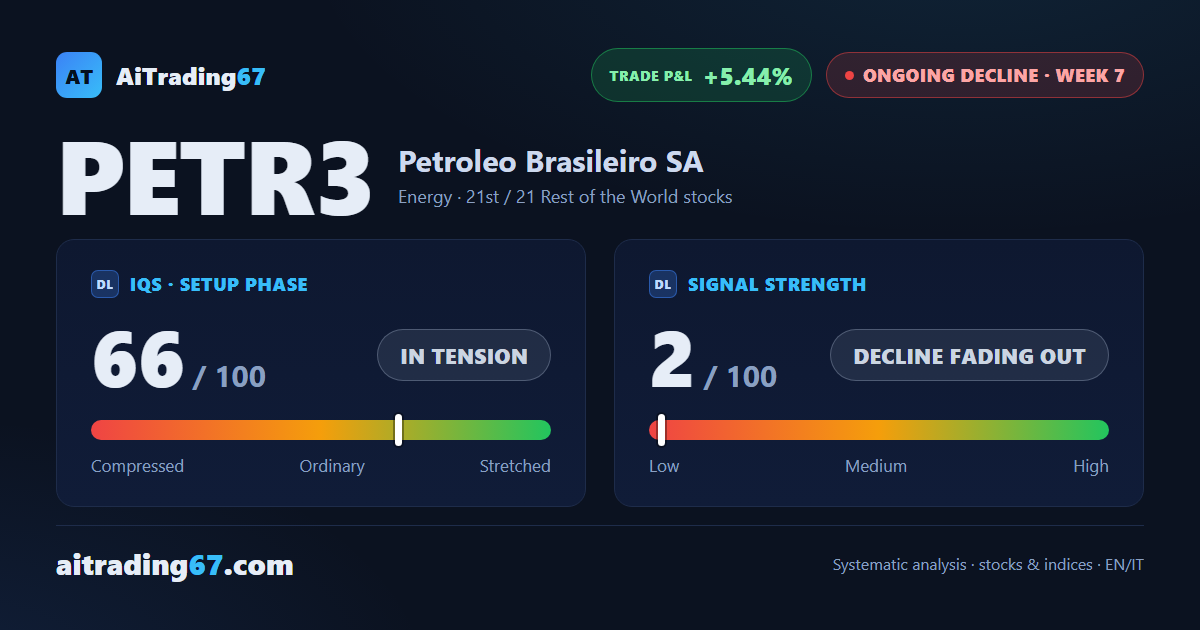 Petrobras rebounds off a double bottom to close the week up 4.2%