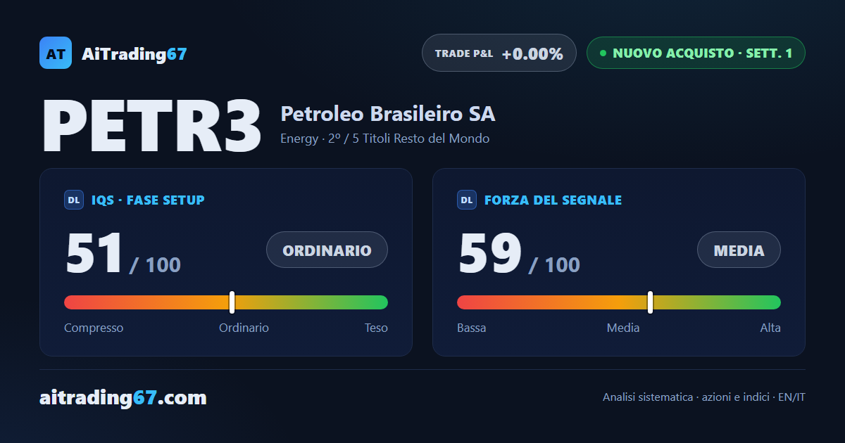 Petrobras +3,7%: nuovo segnale di acquisto dopo il doppio minimo in area 42