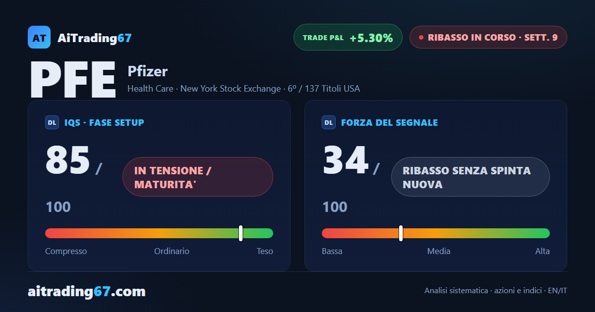 Pfizer: il ribasso rallenta, ma i tecnici non hanno ancora girato