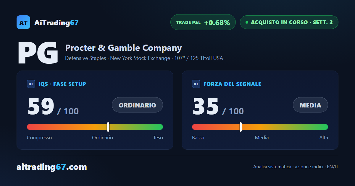Procter & Gamble: nuovo acquisto, conferma positiva alla 2ª settimana