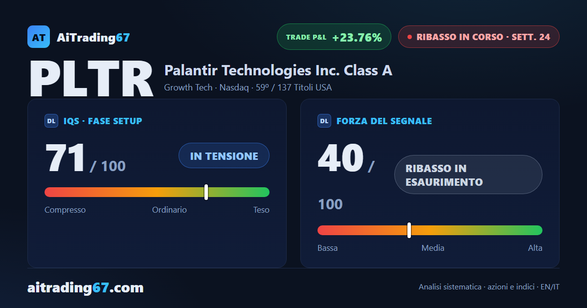 Palantir incassa il 14,5% in una settimana, ma il volume non lo conferma