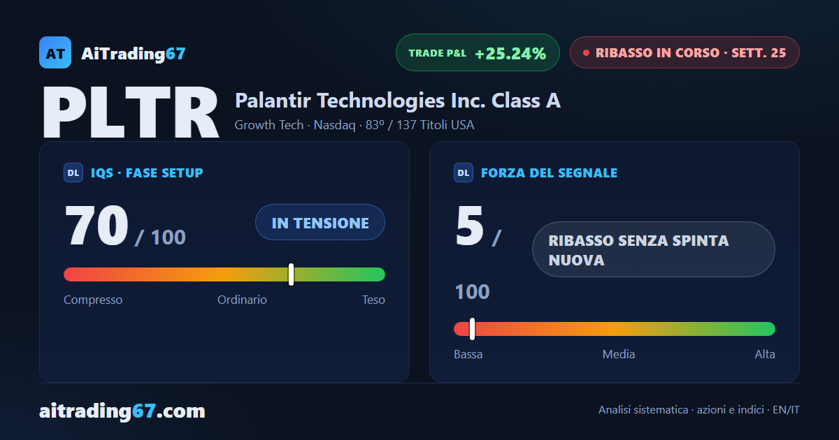 Palantir cede l'1,9%, i venditori tornano e il rimbalzo si sgonfia