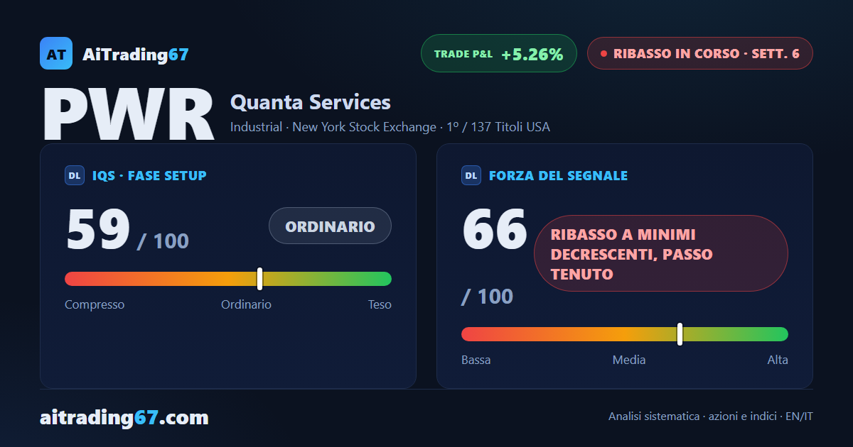 Quanta Services cede l'1,5% mentre il flusso di capitale scivola in distribuzione