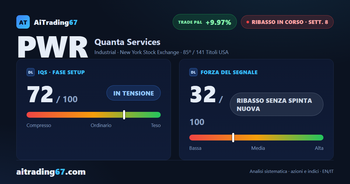 Quanta Services: -0,4% nella settimana, ma il 96% del volume è in vendita