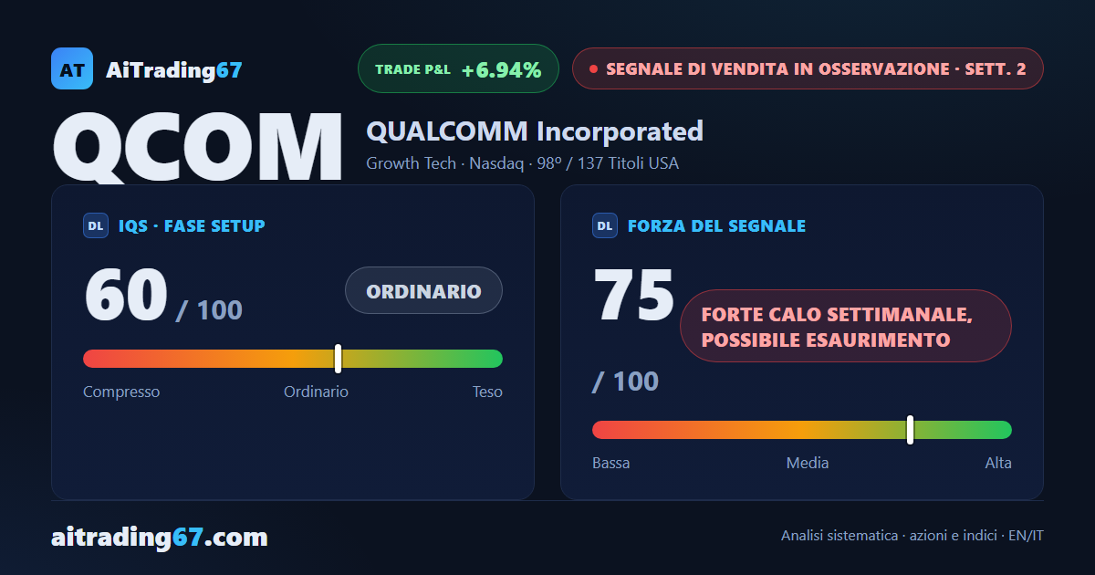 Qualcomm, 2ª settimana di un segnale di vendita: calo ampio, ma da leggere con cautela