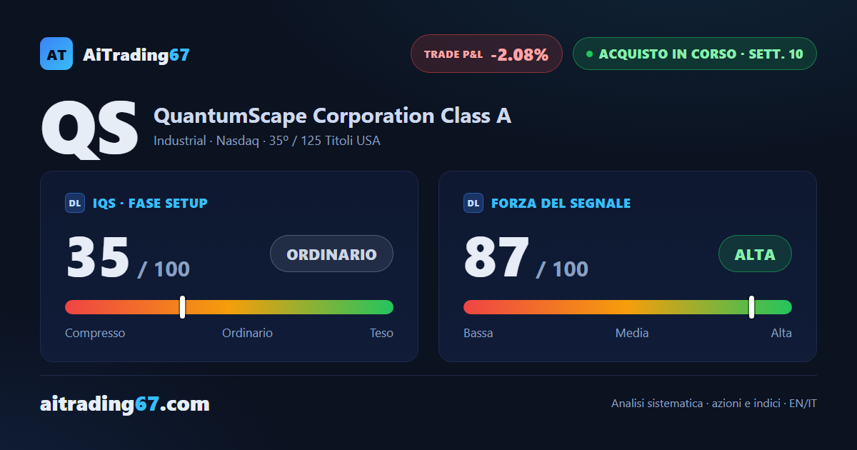 QuantumScape: 2 target su 3 raggiunti, stop ormai a pareggio