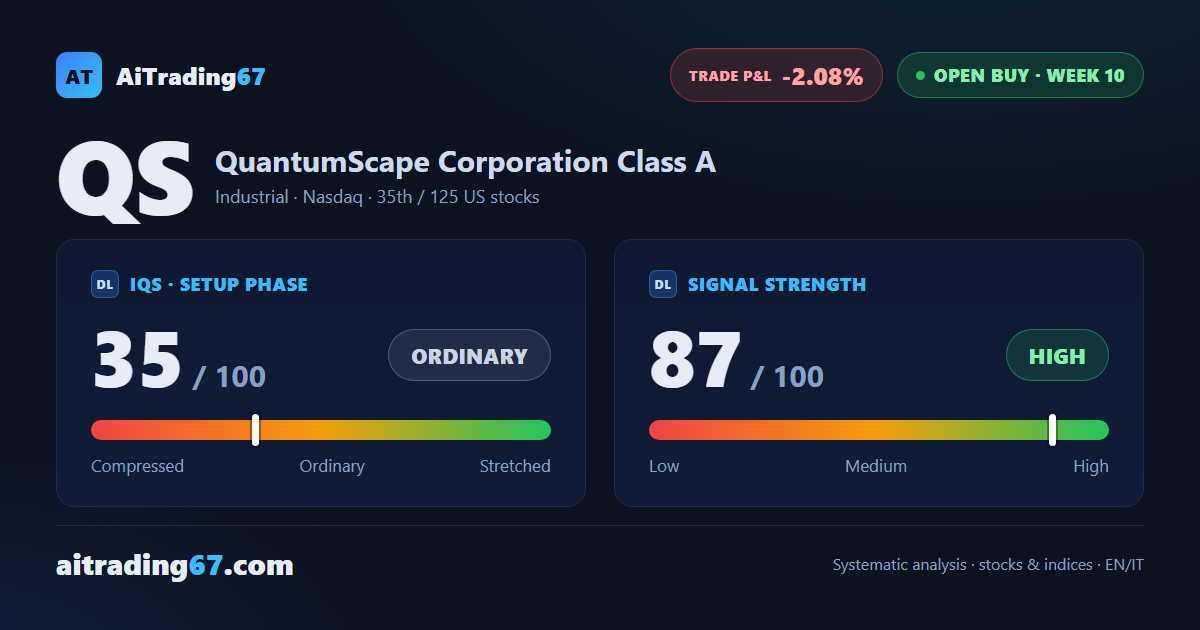 QuantumScape: 2 of 3 targets hit, stop now at breakeven