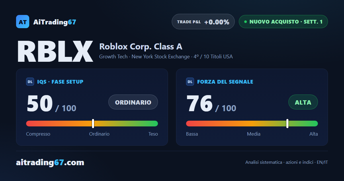 Roblox, nuovo segnale di acquisto con forza alta e ampia volatilità