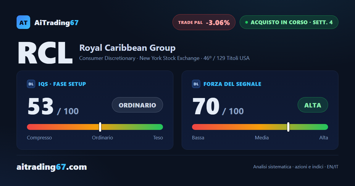 Royal Caribbean cede il 3,7% ma il doppio minimo tiene, stop già a pareggio