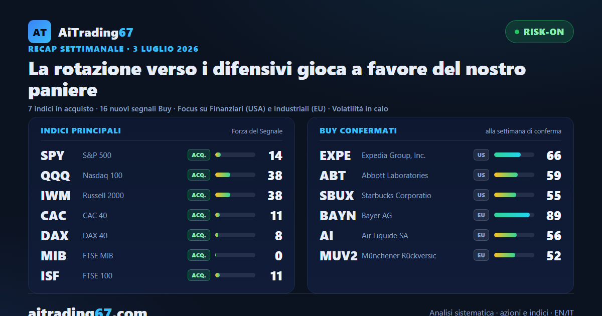 La rotazione verso i difensivi gioca a favore del nostro paniere