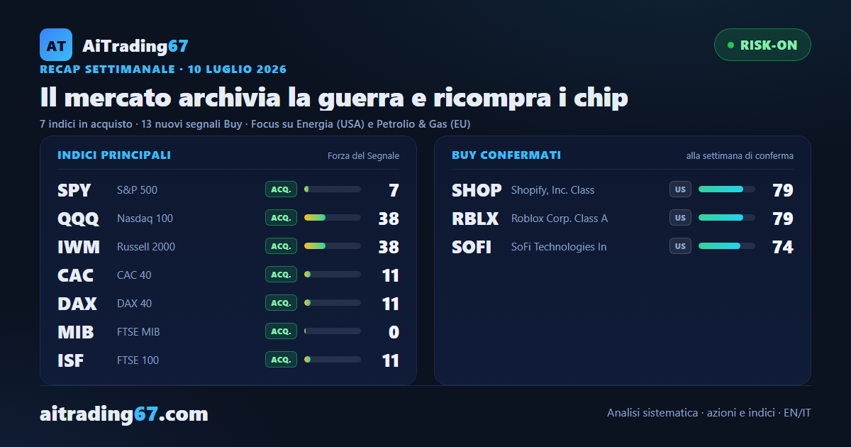 Il mercato archivia la guerra e ricompra i chip