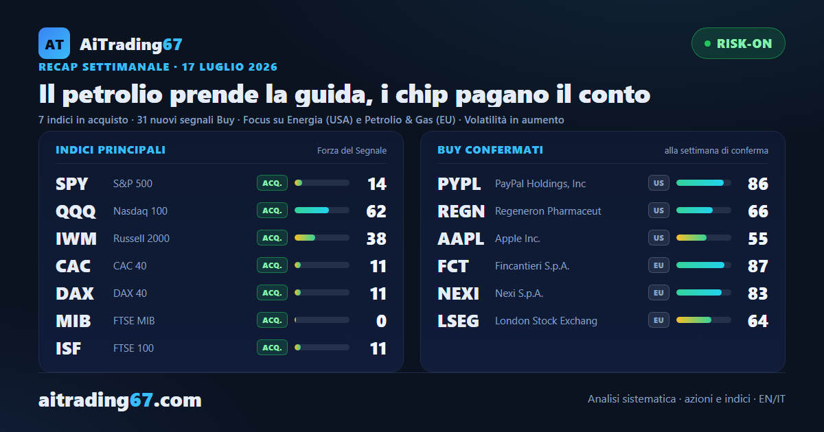 Il petrolio prende la guida, i chip pagano il conto