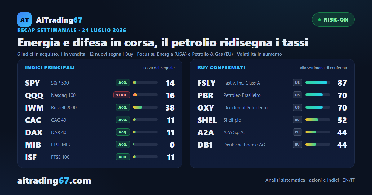 Energia e difesa in corsa, il petrolio ridisegna i tassi