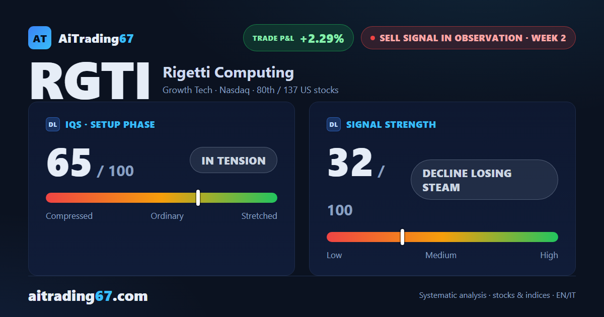 Rigetti Computing: the decline is losing steam, without a fresh push
