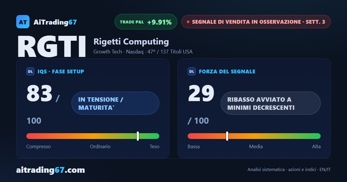 Rigetti Computing cede il 7,8%: il ribasso torna a fare nuovi minimi
