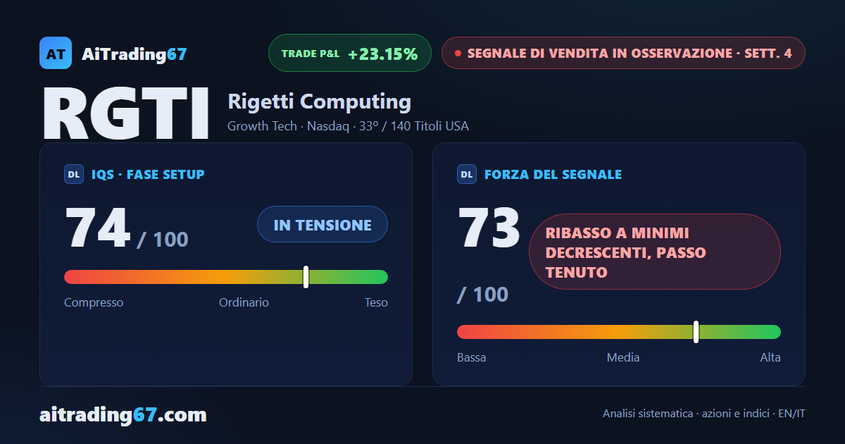 Rigetti Computing cede il 14,7%: il ribasso prosegue a minimi decrescenti