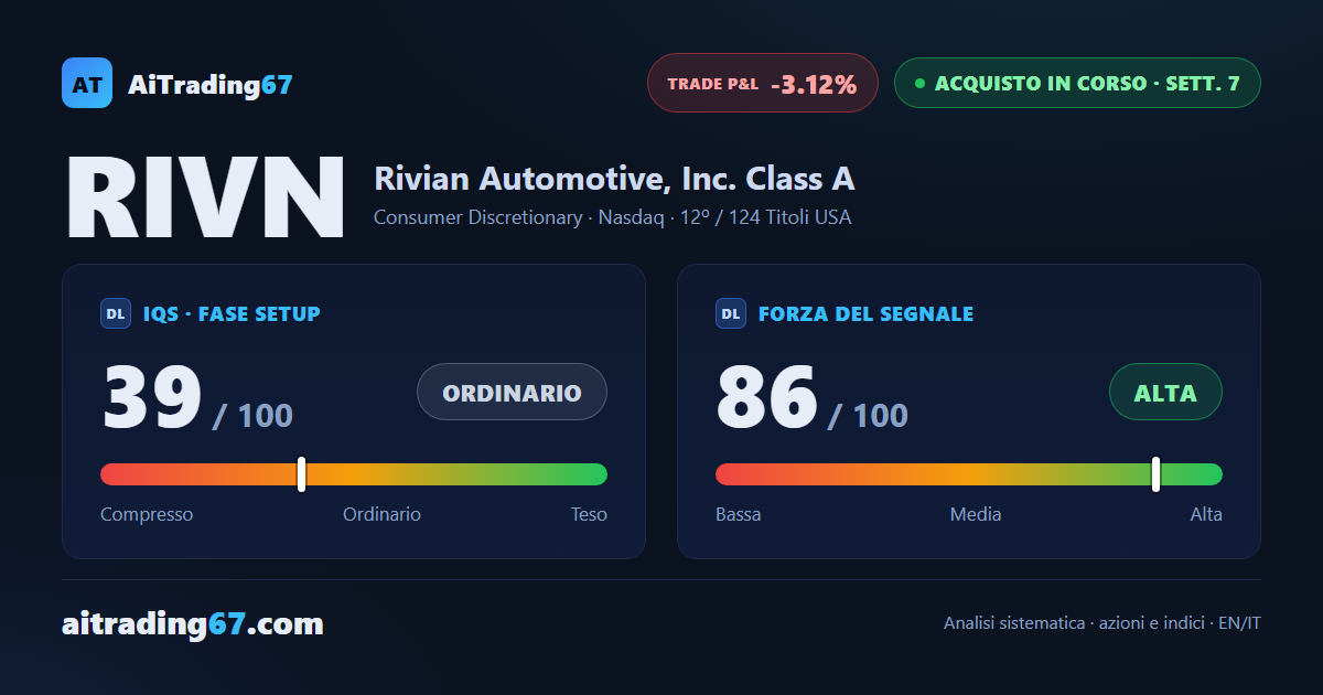 Rivian cede il 9,3% e chiude la settimana sotto lo stop a pareggio