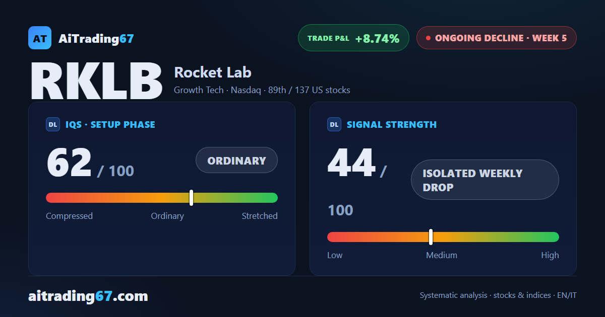 Rocket Lab: the decline holds, but momentum is slowing