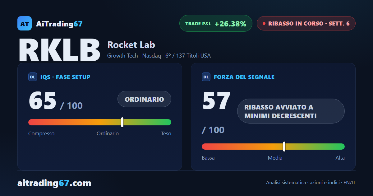 Rocket Lab cede il 19,3%: il Segnale di Vendita torna verso il doppio minimo in area 80