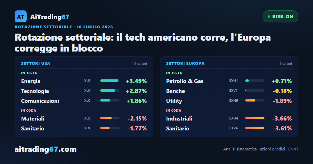 Rotazione settoriale: il tech americano corre, l'Europa corregge in blocco