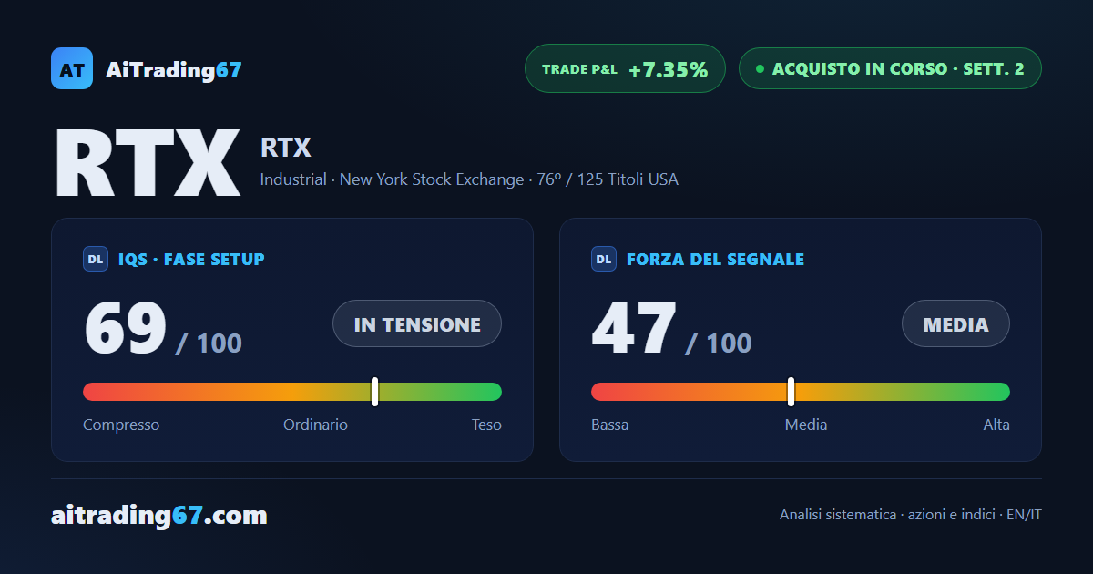 RTX Corporation: segnale d'acquisto confermato, ma la forza resta debole