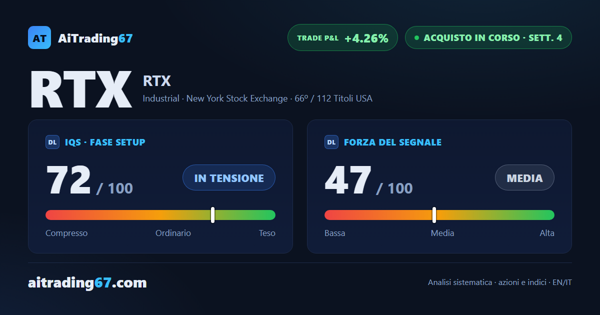 RTX cede l'1,2%, ma il doppio minimo in area 177 regge e lo stop è a pareggio