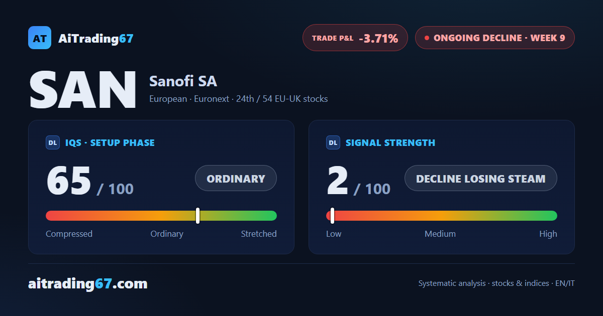 Sanofi: the decline holds but loses steam in week 9