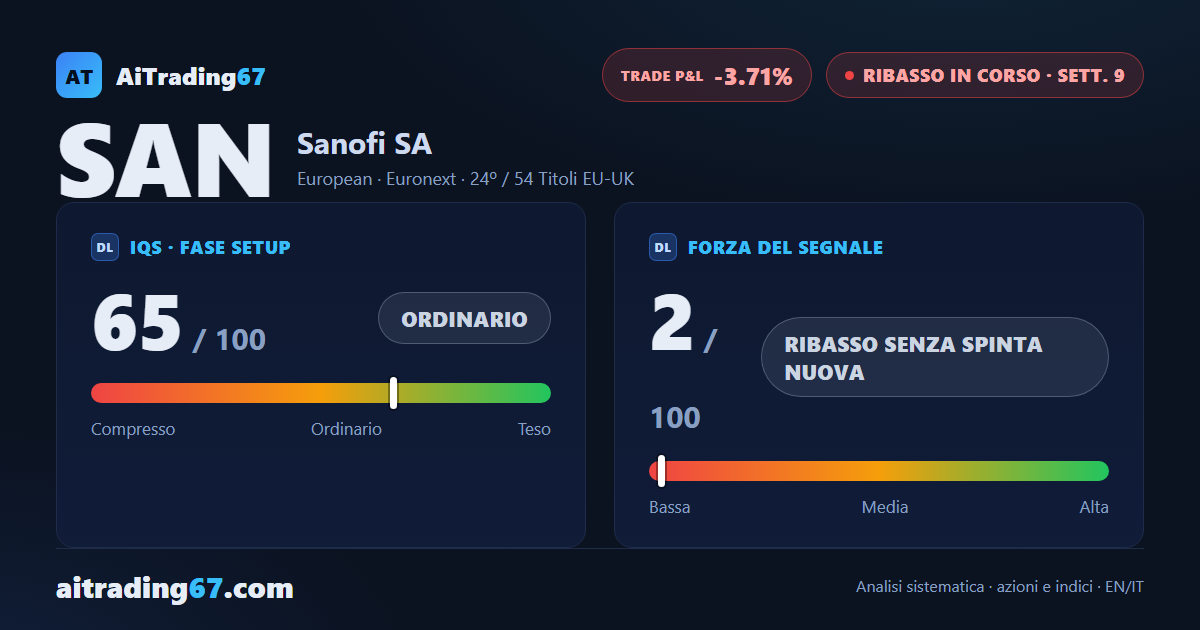 Sanofi: il ribasso tiene ma perde spinta alla 9ª settimana