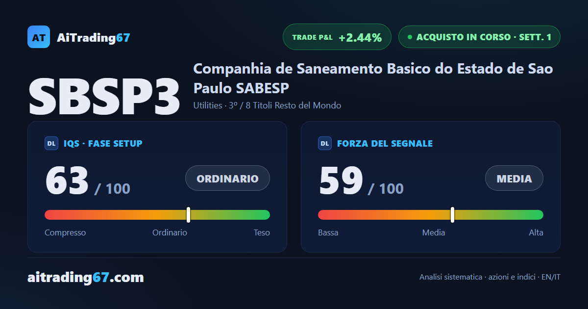 Sabesp sale del 2,4% e conferma il segnale, ma la distribuzione chiede cautela