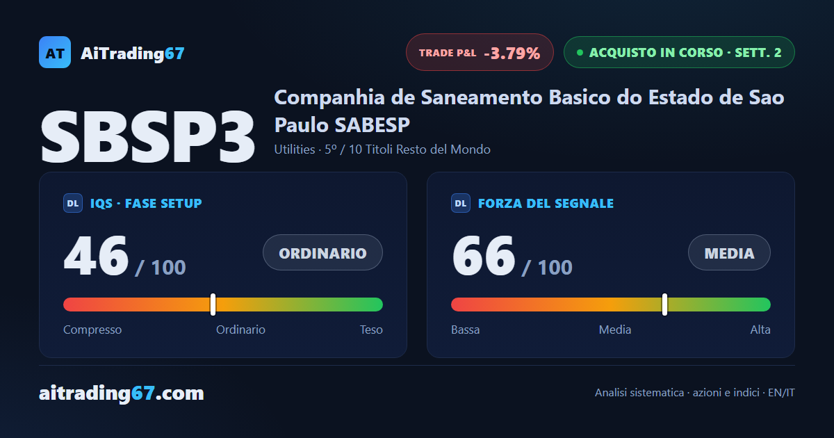 Sabesp cede il 6,1% ma trova sostegno nel doppio minimo di area 27