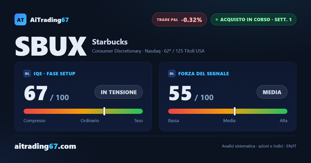 Starbucks: nuovo segnale di acquisto, conferma già positiva