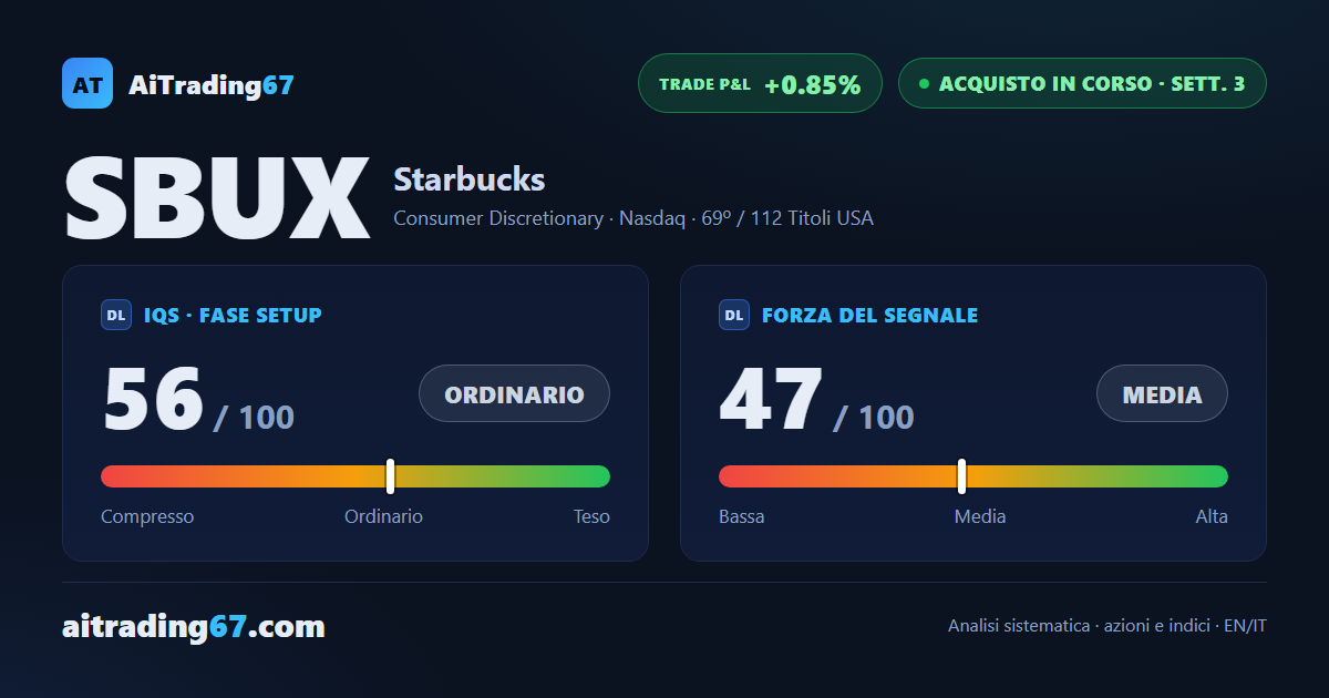 Starbucks cede lo 0,5% e i venditori tornano a ridosso dei massimi testati tre volte
