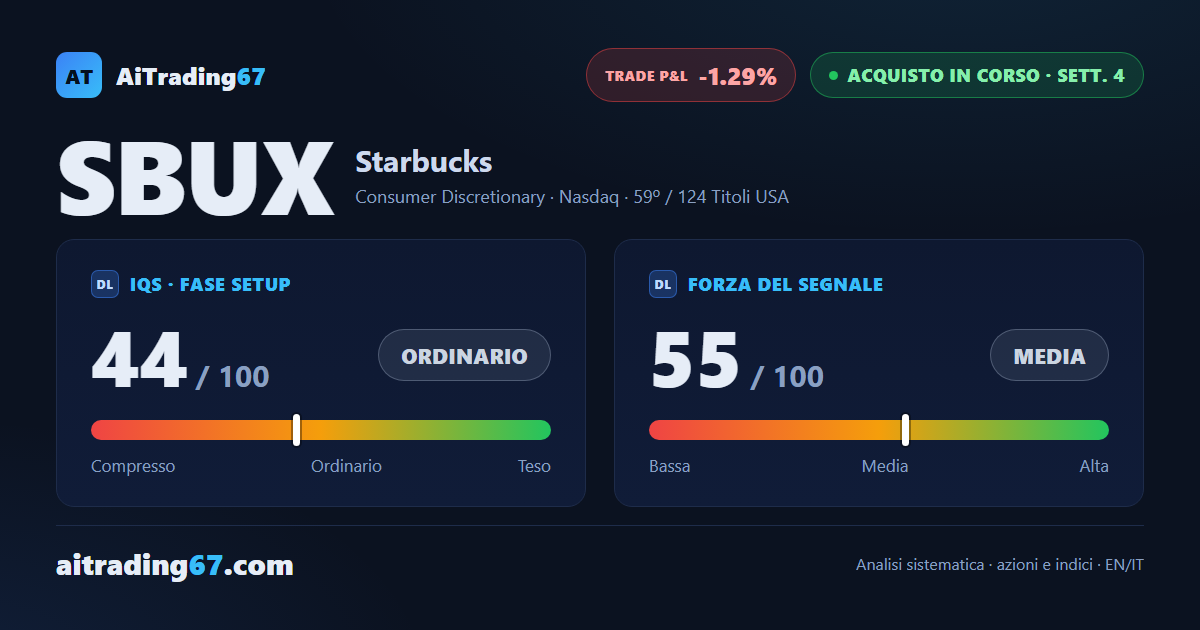 Starbucks cede il 2,1% e rompe lo stop a pareggio: il modello resta in ascolto dell'inversione