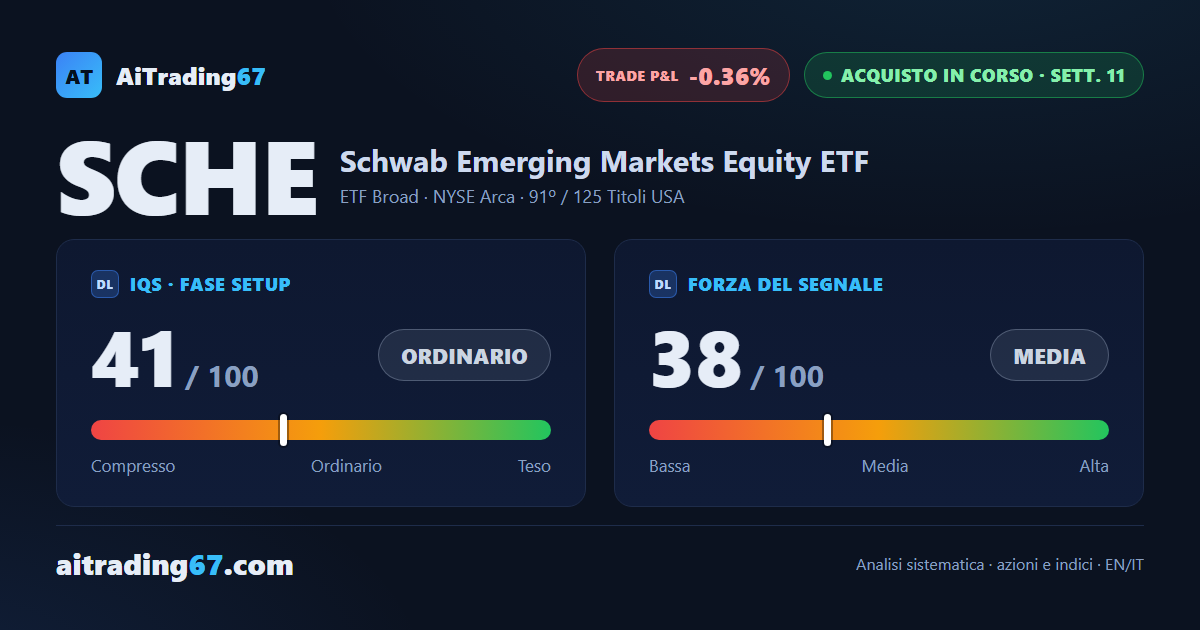 Schwab Emerging Markets Equity ETF, alla 11ª settimana con la copertura del modello già conclusa