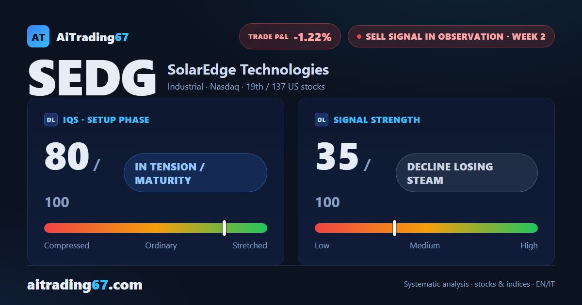 SolarEdge Technologies: the decline loses steam but isn't done yet
