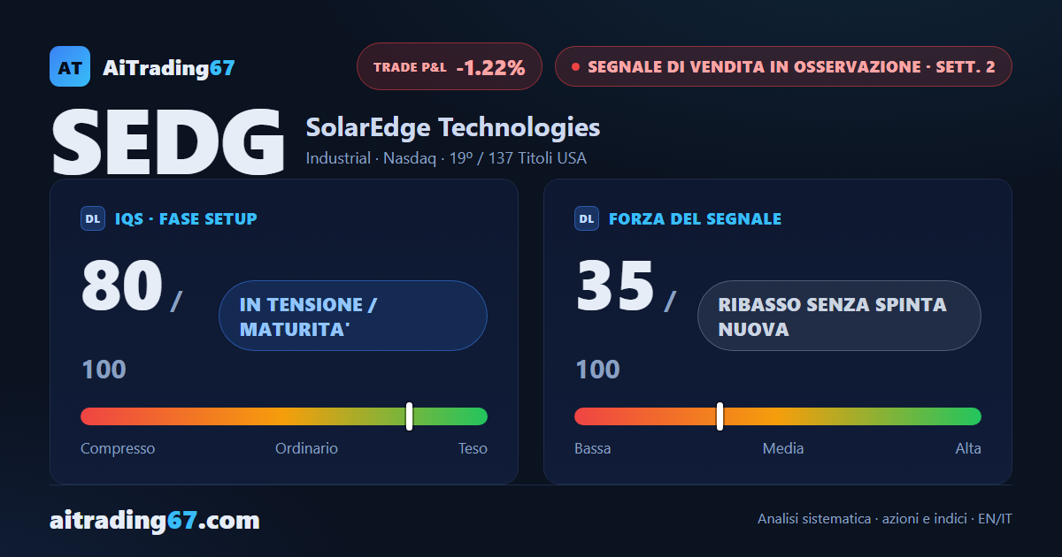 SolarEdge Technologies: il ribasso perde spinta ma non si esaurisce