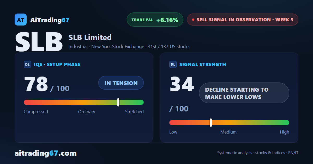SLB: decline advances with lower lows, trading not recommended
