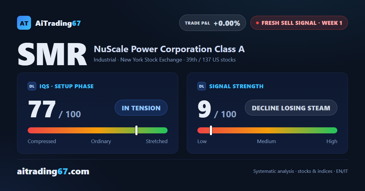 NuScale Power: a fresh sell signal, but the decline finds no new momentum