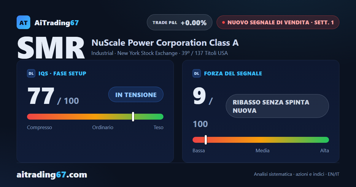 NuScale Power: segnale di vendita fresco, ma il ribasso non trova nuova spinta