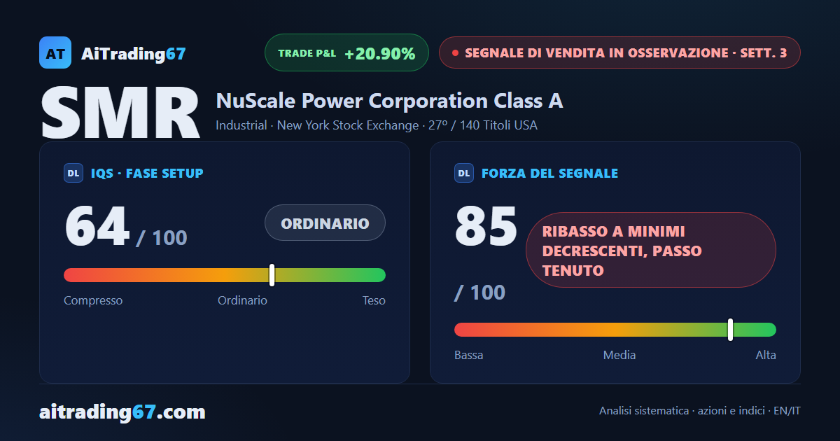 NuScale Power cede il 14,6% e il ribasso prosegue a minimi decrescenti