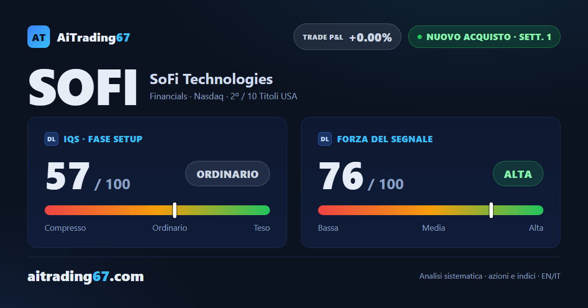 SoFi Technologies: nuovo segnale di acquisto, 2ª posizione fra i Long USA