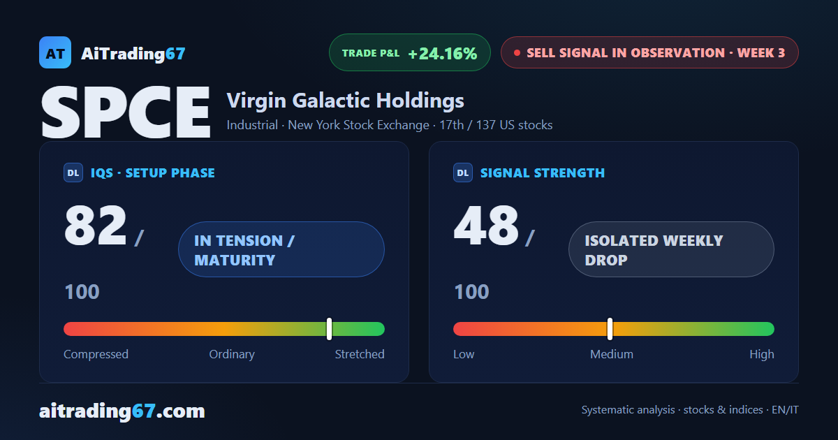 Virgin Galactic: the decline slows but stays under watch